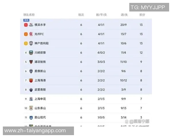 亚冠东亚区最新积分榜分析海港仅得1分垫底蓉城暂列第9名 亚冠东亚区最新积分榜分析海港仅得1分垫底蓉城暂列第9名