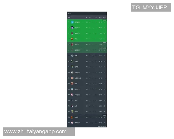 意甲最新积分榜:那不勒斯逆袭国米尤文紧追升至第二米兰仅领先一分 意甲最新积分榜:那不勒斯逆袭国米尤文紧追升至第二米兰仅领先一分