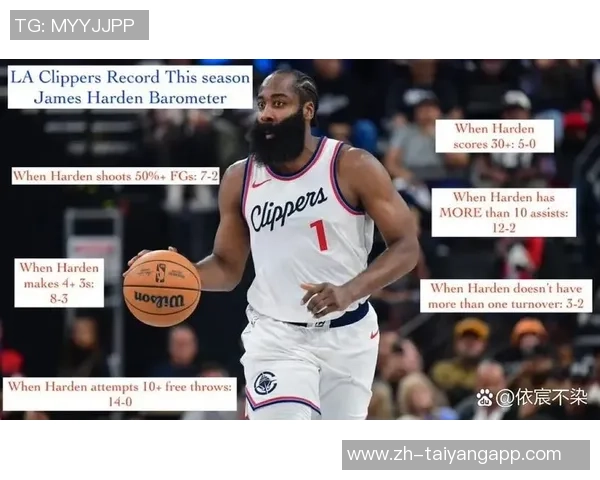 快船半场罚球仅3次哈登与祖巴茨成唯一罚球者引发热议